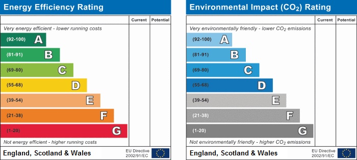 EPC and EI chart