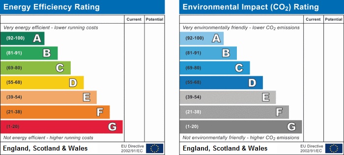 EPC ratings
